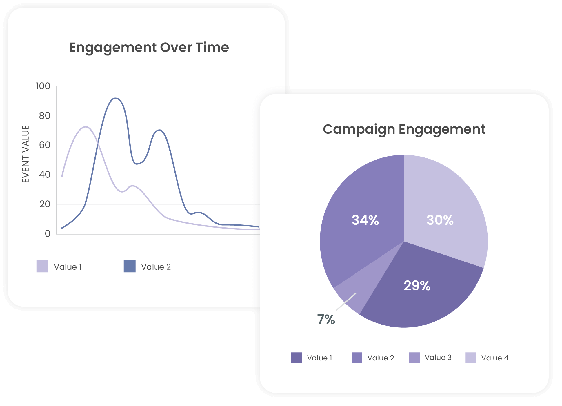 engagement graphs